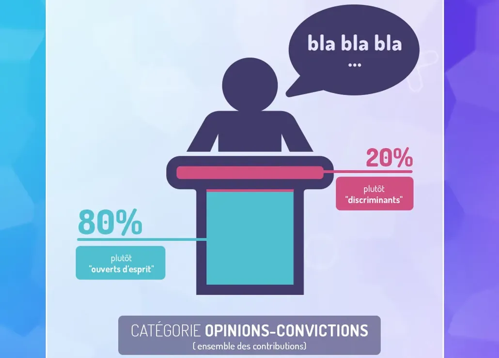 aperçu du projet : Box populi-0002_opinions-convictions.webp