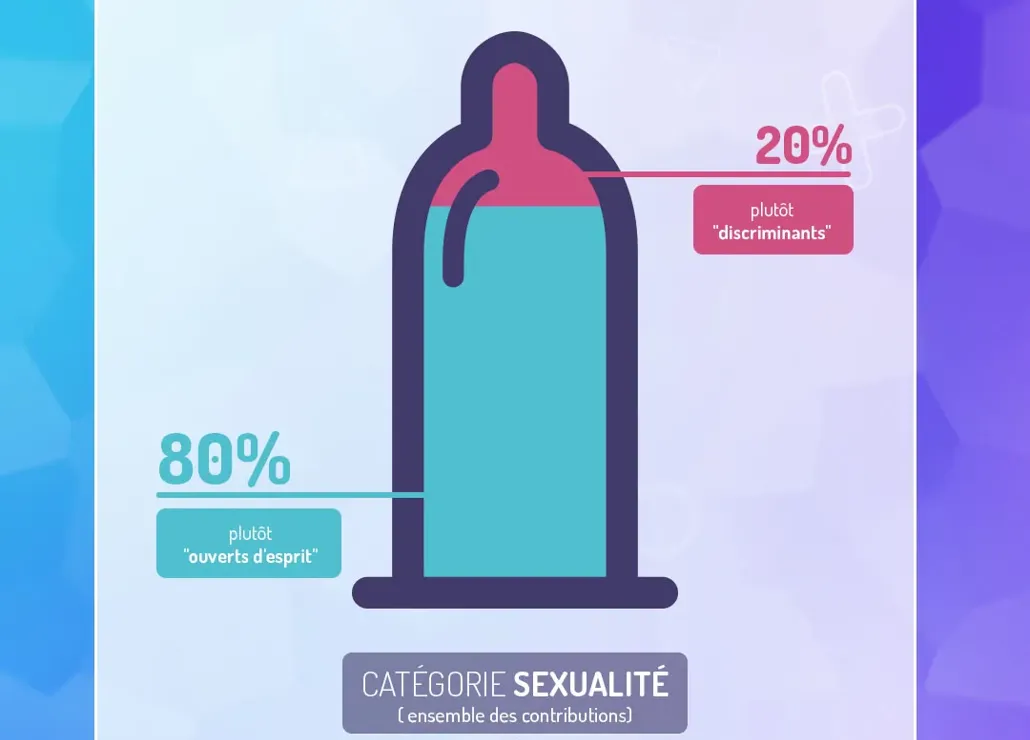 aperçu du projet : Box populi-0001_sexualité.webp