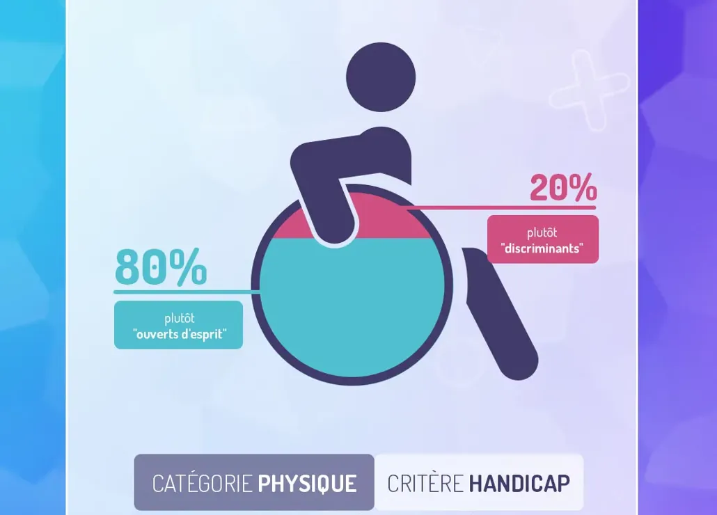 aperçu du projet : Box populi-handicap.webp