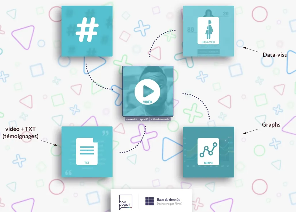 aperçu du projet : Box populi-0003_WEBDOC_accueil.webp
