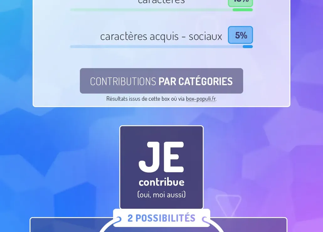 aperçu du projet : Box populi-03-catégories.webp