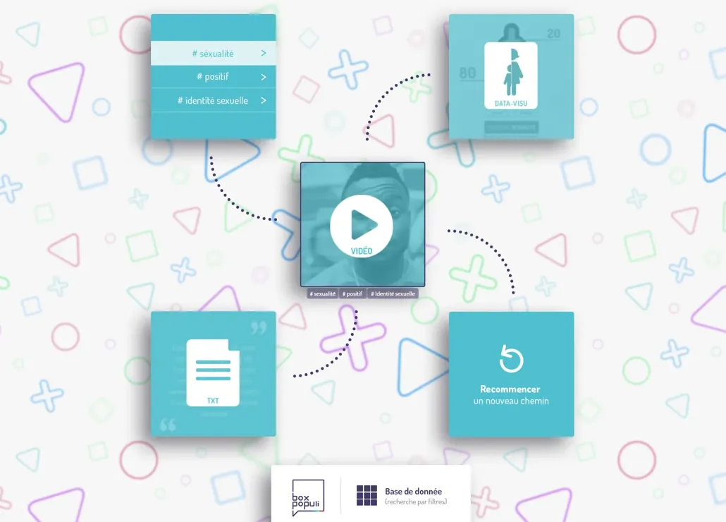 aperçu du projet : Box populi-0004_WEBDOC-recommencer.webp