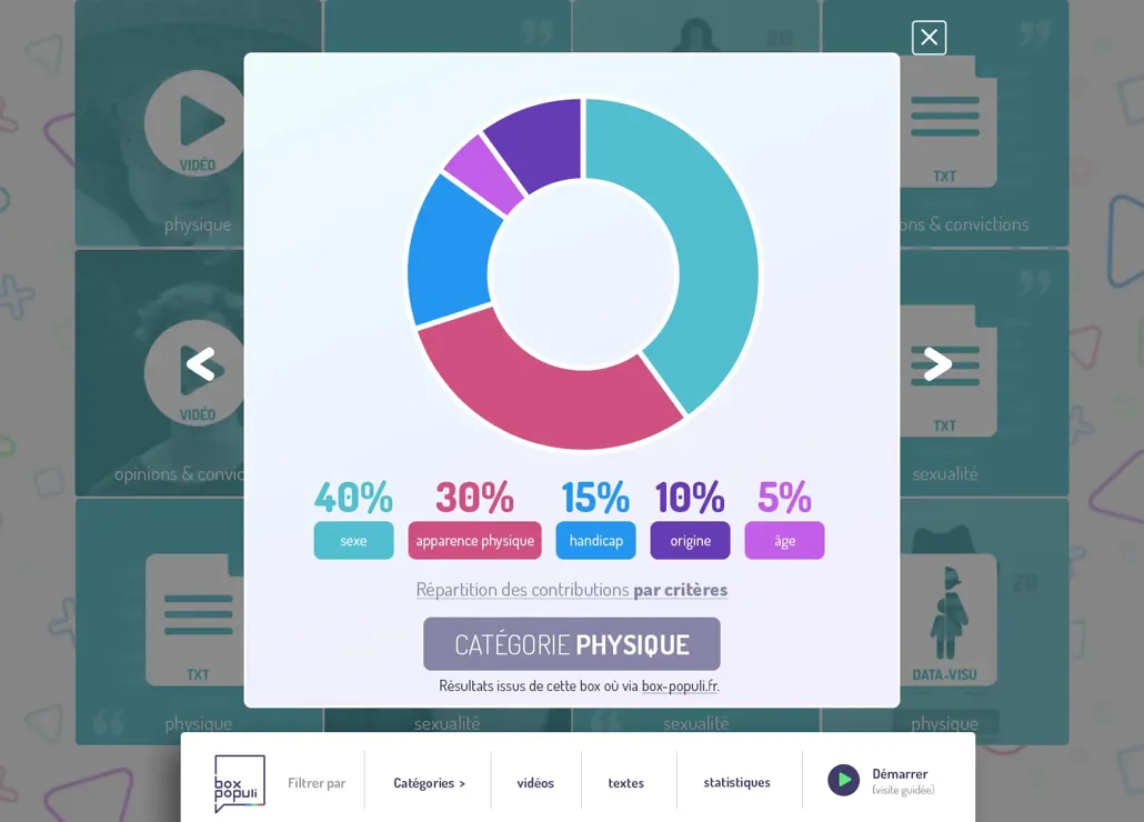aperçu du projet : Box populi-0011_graph-fullscreen-01.webp