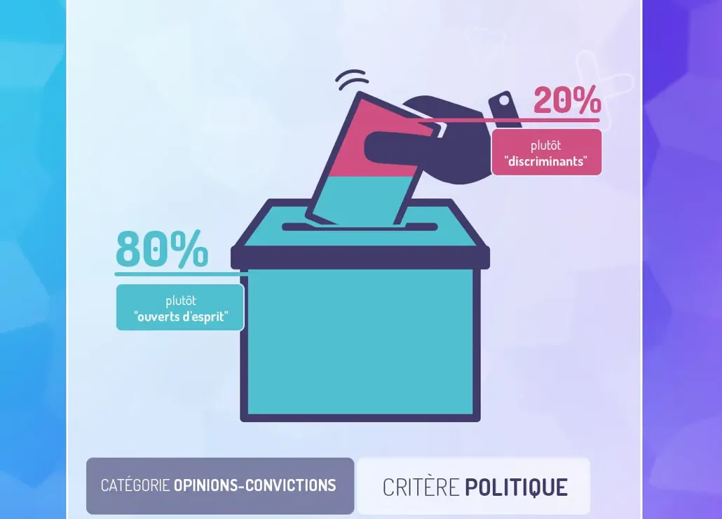 aperçu du projet : Box populi-politique.webp