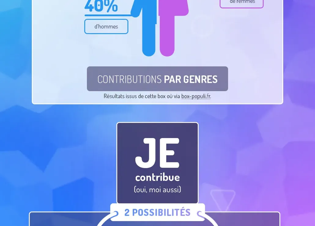 aperçu du projet : Box populi-01-fem.webp